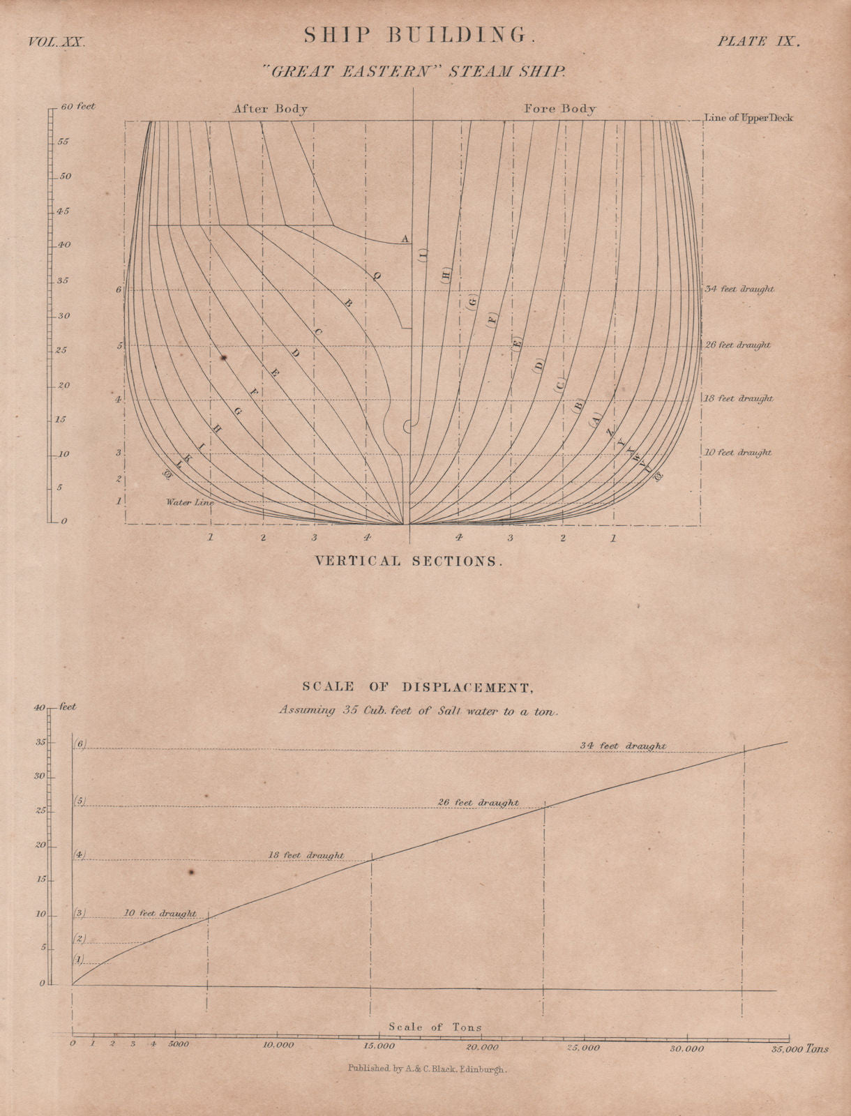 VICTORIAN SHIP PLAN.